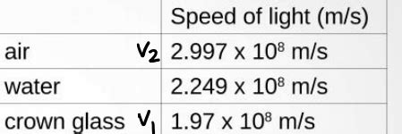 Physics Test 3 Multiple Choice Flashcards .